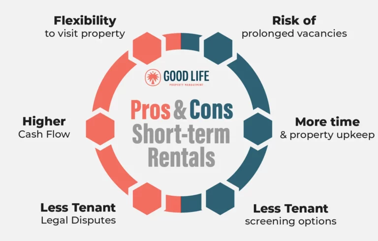 Best Short Term Rental Markets in 2025: Where to Invest for Maximum ROI